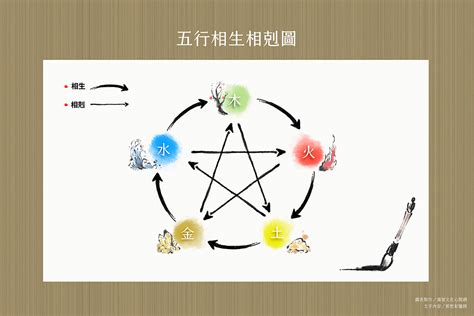 金行人|【中醫保健】五行特質之金行篇：給金行人的「圓融」保健要領